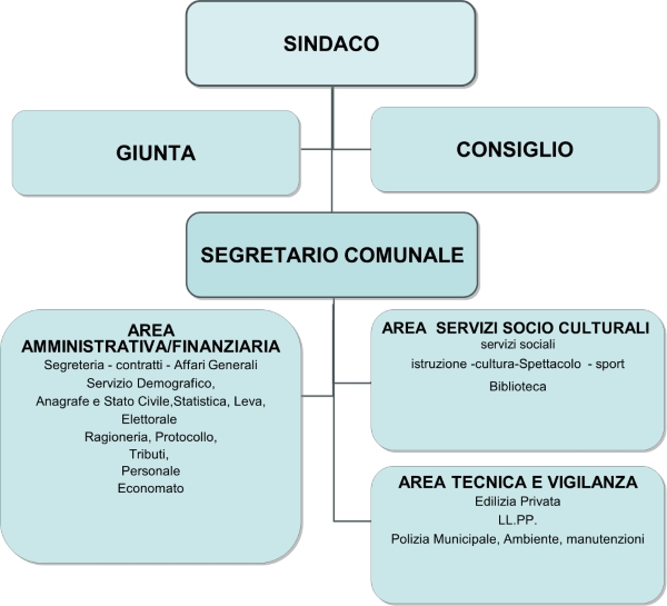 2020 04 29organigramma